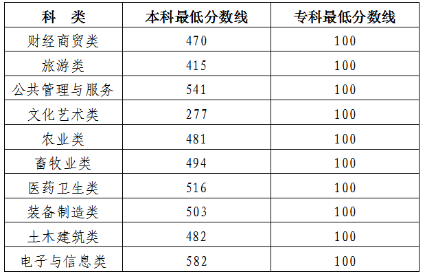 2021中考吉林分數線_吉林省中考錄取分數線2024_2021中考吉林錄取分數線