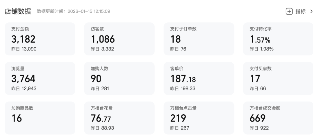 淘宝店买什么比较挣钱