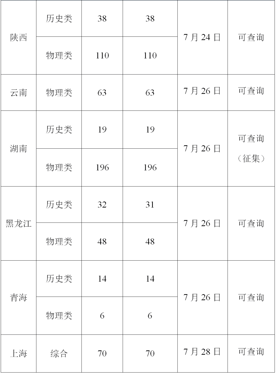 2已录取4_20260729190412.png