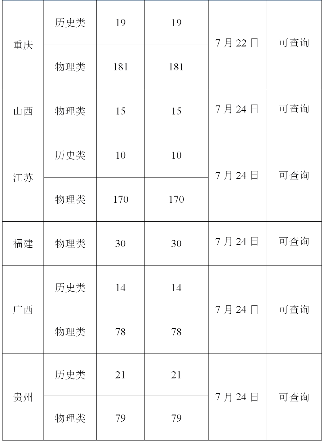 2已录取3_20260729191435.png