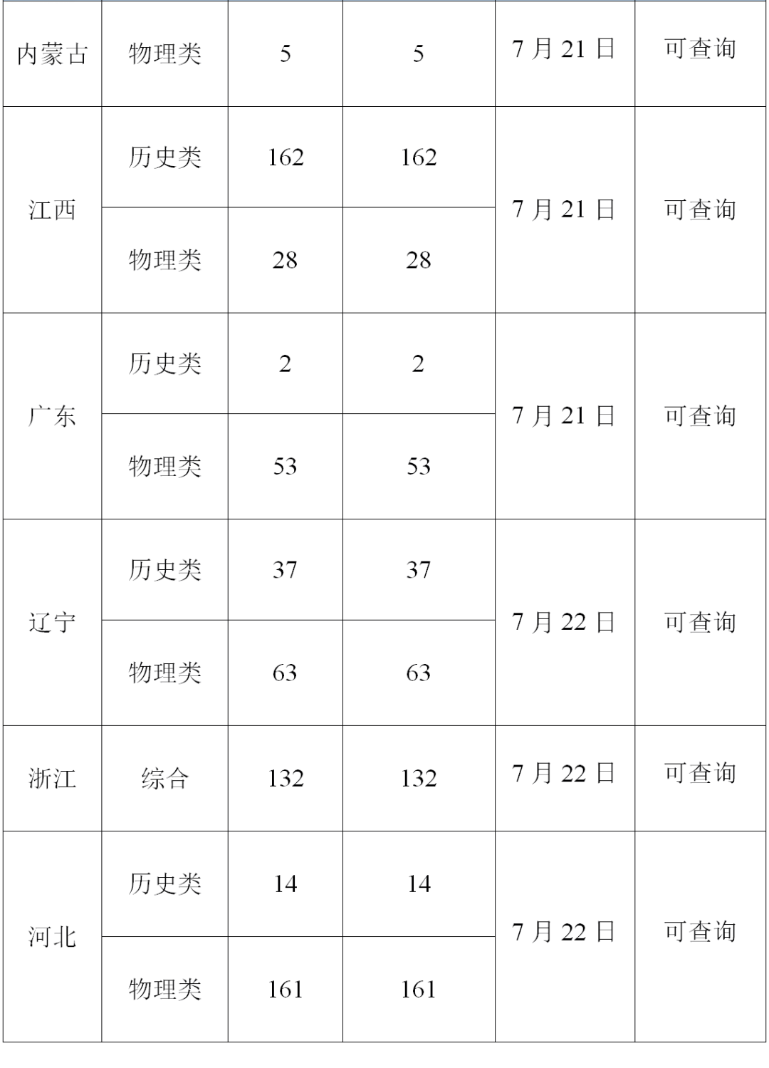 2已录取2_20260729190301.png