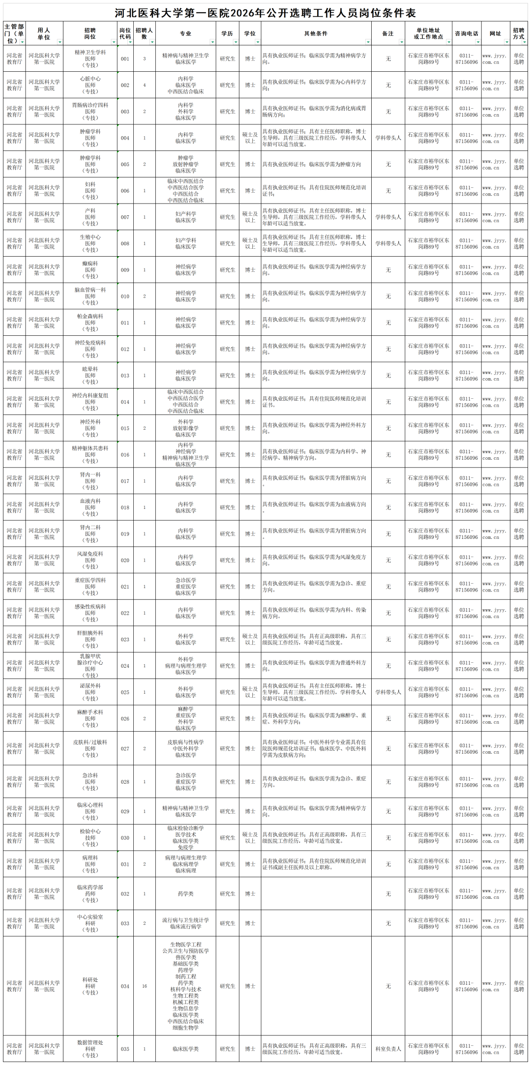 河北医科大学第一医院2026年公开选聘工作人员岗位条件表_Sheet1.png