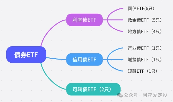 有限公司长期债券etf股票走势分析