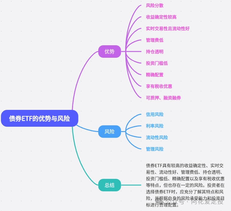 有限公司长期债券etf股票走势分析