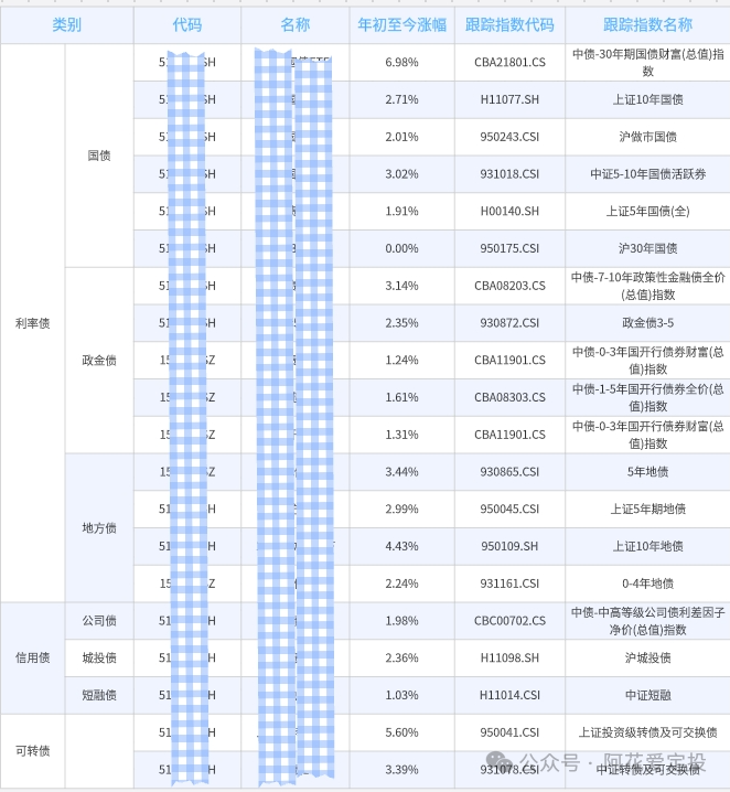 有限公司长期债券etf股票走势分析