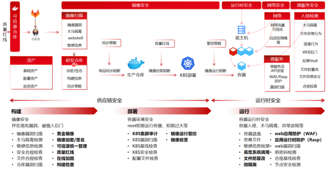 文章关联图片