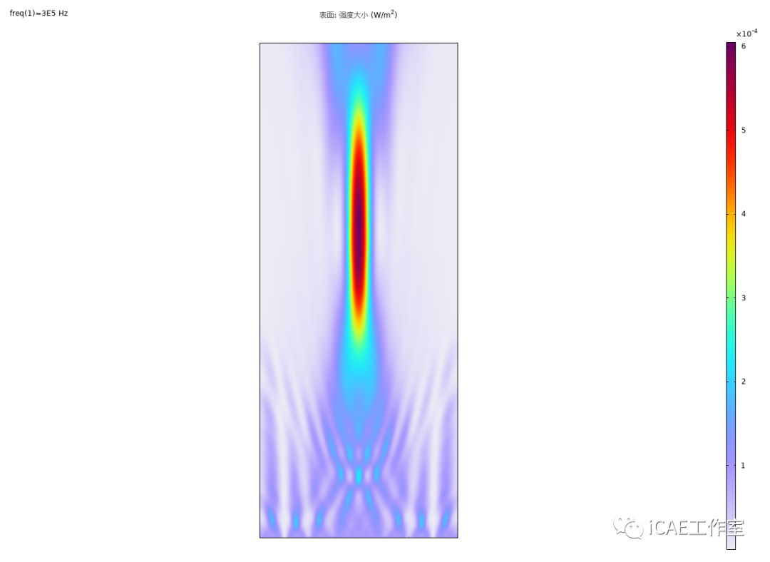 COMSOL 超声聚焦仿真案例的图12