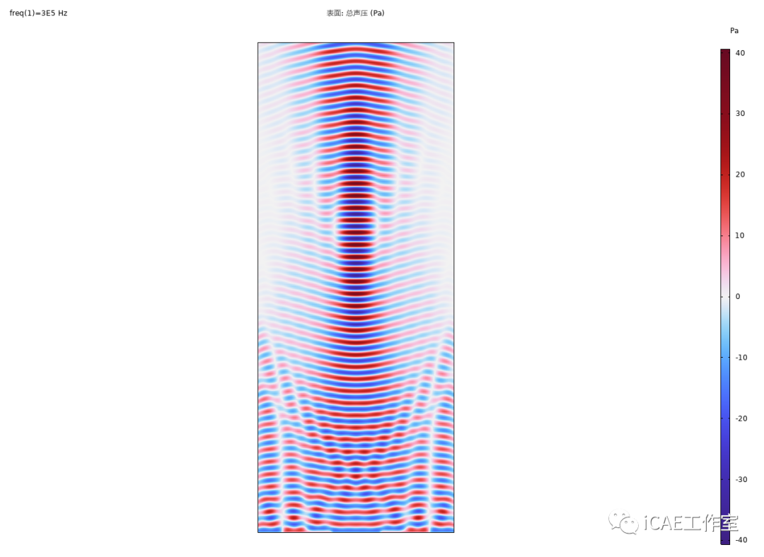 COMSOL 超声聚焦仿真案例的图11