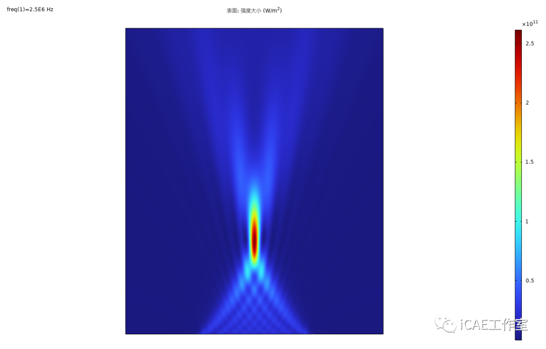 COMSOL 超声聚焦仿真案例的图8