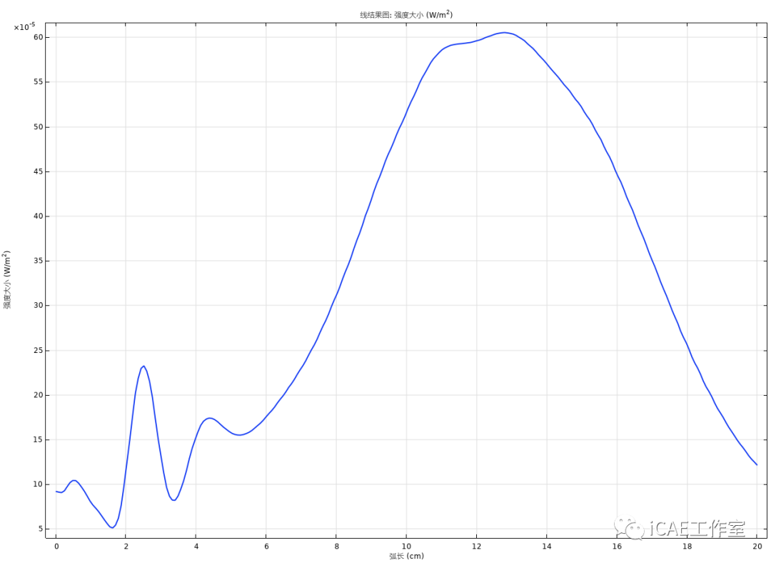 COMSOL 超声聚焦仿真案例的图13