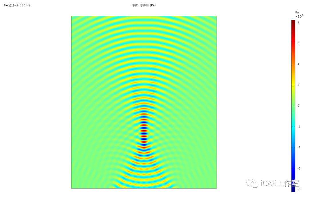 COMSOL 超声聚焦仿真案例的图7