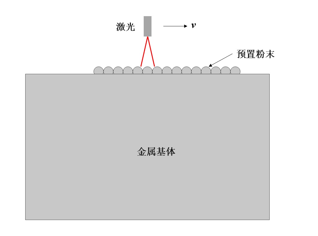 COMSOL预置粉末激光熔覆（含讲解视频）的图2