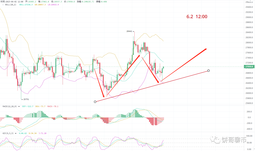 6.2 多空拉锯 今晚非农看方向