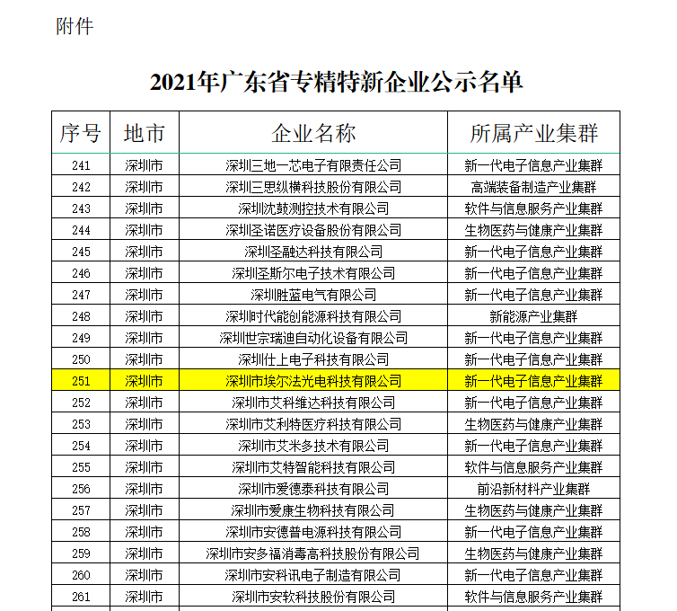 【喜报】埃尔法光电入选广东省专精特新企业(图2)
