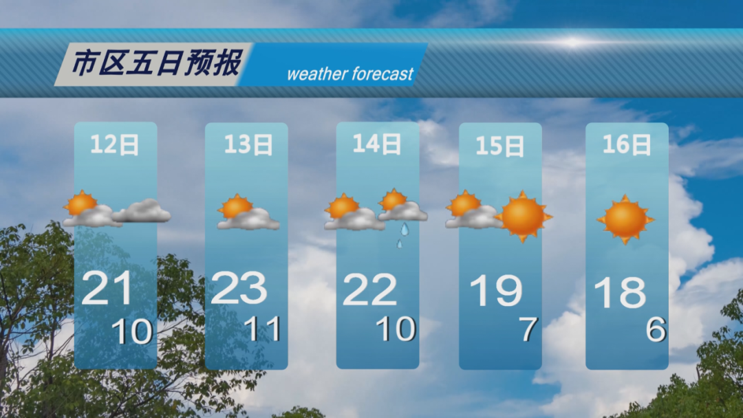 2024年04月30日 大庆天气