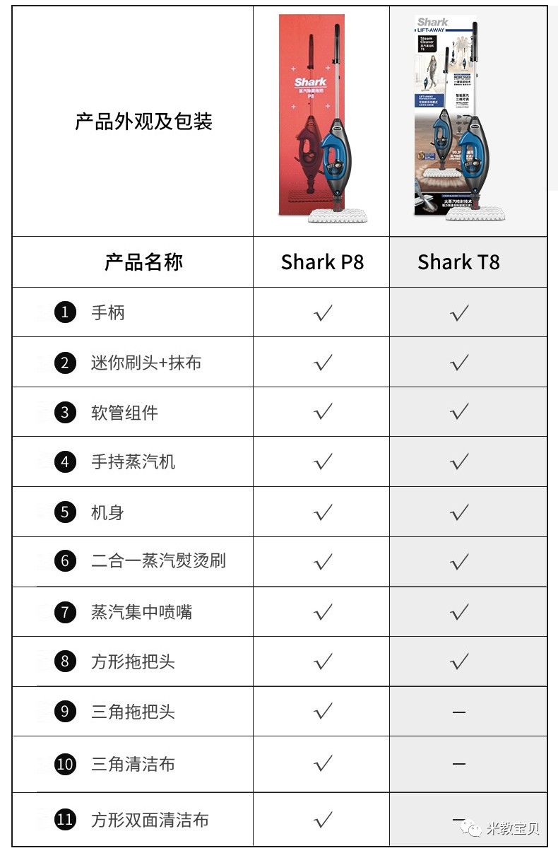 餐具消毒 液_84消毒液 木地板_消毒柜里能消毒木筷子嗎