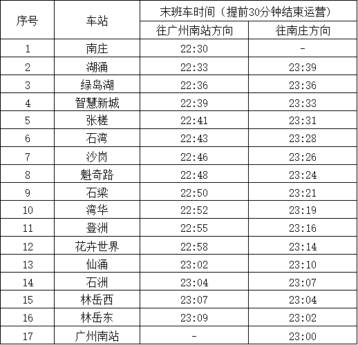注意！3月25日起佛山地鐵2號線提前30分鐘結(jié)束運(yùn)營
