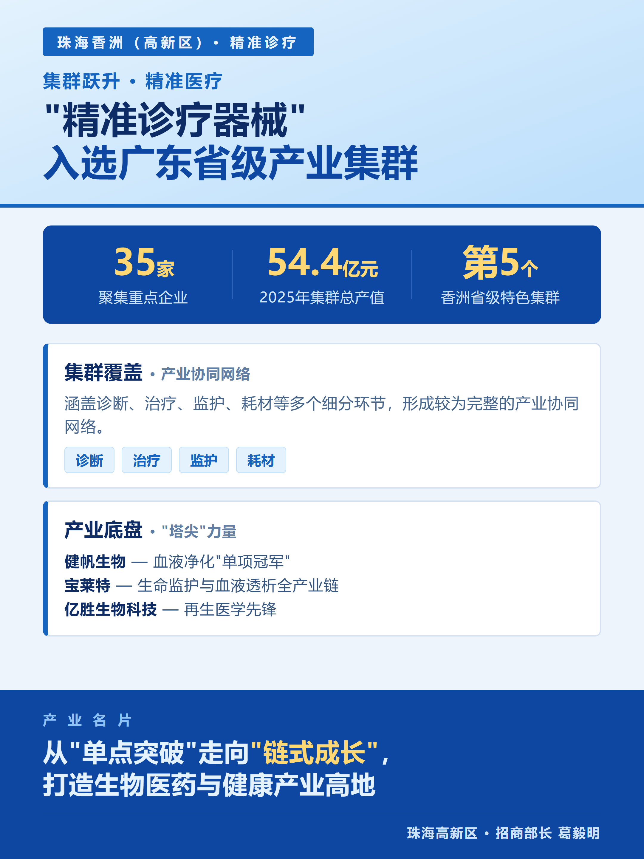 35家企业、年产值54.4亿！珠海"精准诊疗器械"入选广东省级集群