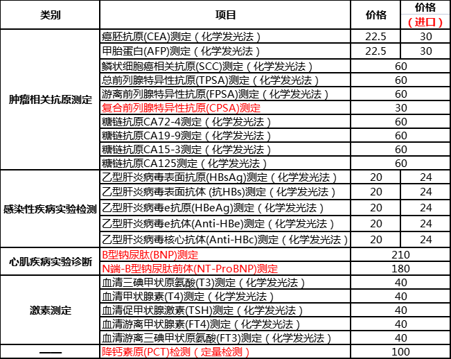 ivd外企怎么样安徽IVD集采背后，两点出人意料！_https://www.jmylbn.com_新闻资讯_第6张