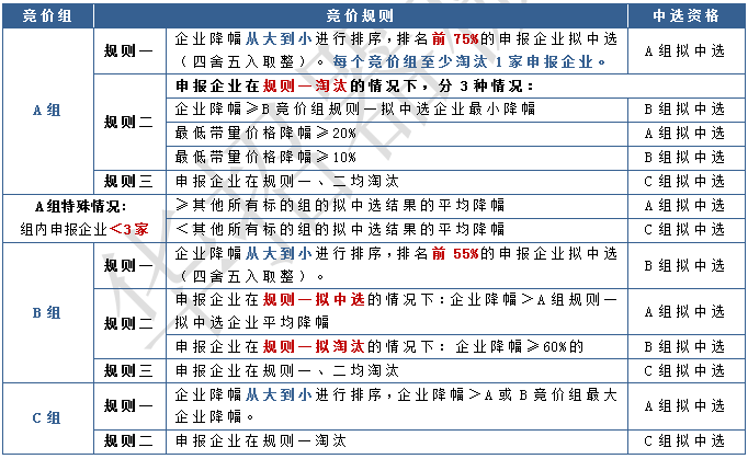 医用耗材怎么找经销商确认！新增10类医用耗材，集采启动_https://www.jmylbn.com_新闻资讯_第17张