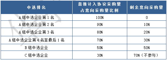 医用耗材怎么找经销商确认！新增10类医用耗材，集采启动_https://www.jmylbn.com_新闻资讯_第20张