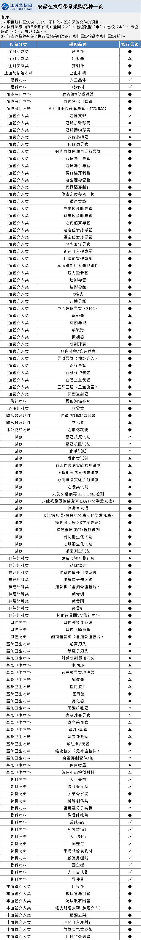 什么叫医用低值耗材安徽：挂网目录将覆盖C码全品种，低值耗材逐步纳入带量采购_https://www.jmylbn.com_新闻资讯_第3张