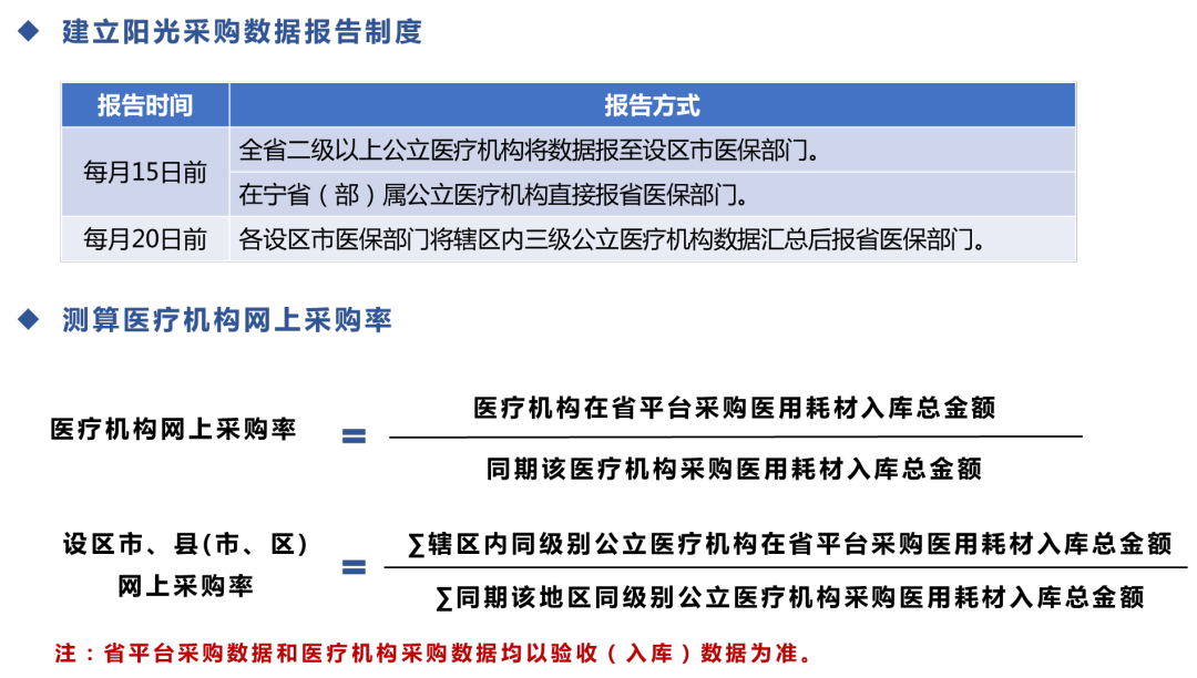 医疗耗材怎么做进医院重磅！所有公立医院耗材使用将被监控！（附医院名单）_https://www.jmylbn.com_新闻资讯_第8张