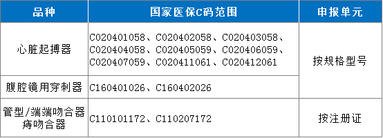 医用耗材怎么找经销商4大类医用耗材，开展低价采集工作！_https://www.jmylbn.com_新闻资讯_第3张
