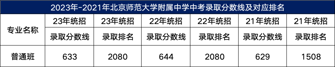 丰台高中排行榜2020_丰台区的高中_丰台区19所高中排名