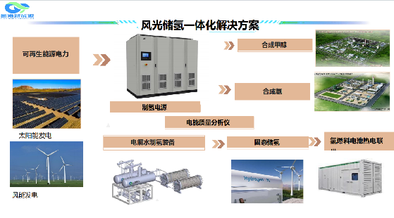 工信部：適度超前布局氫儲能！