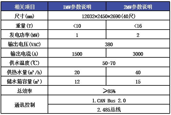工信部：適度超前布局氫儲能！
