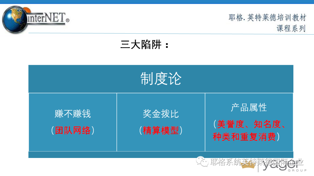 网络营销运作规律——成功四要素