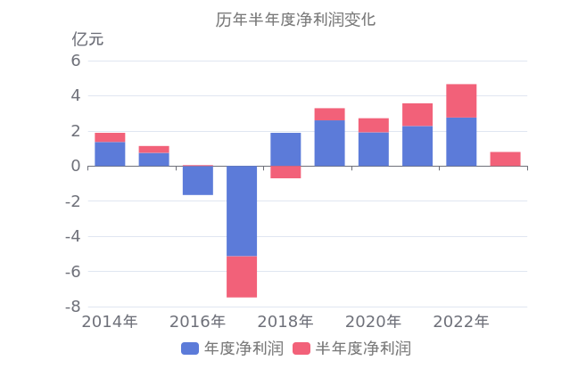 2024年06月23日 武汉凡谷股票