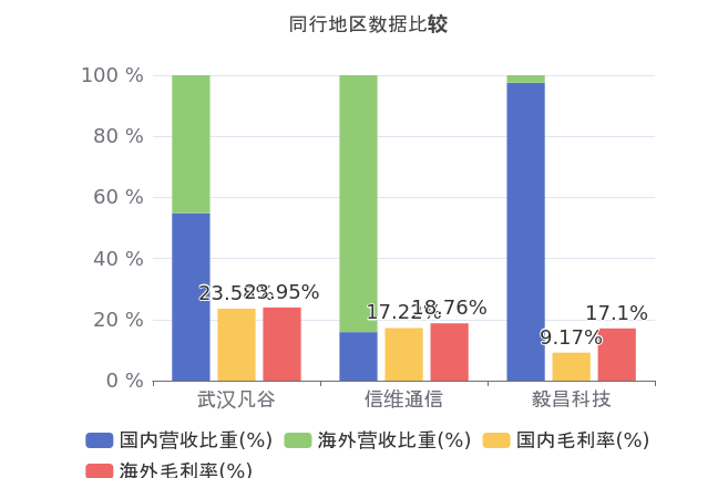 2024年06月23日 武汉凡谷股票