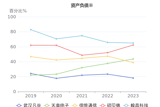 2024年06月23日 武汉凡谷股票