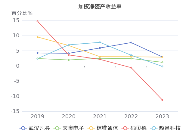 2024年06月23日 武汉凡谷股票