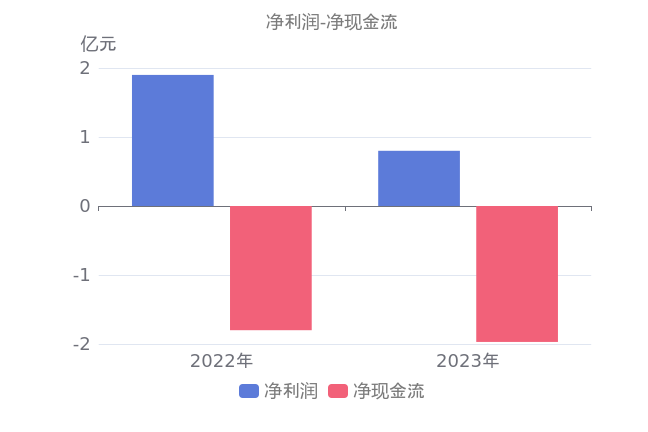 2024年06月23日 武汉凡谷股票