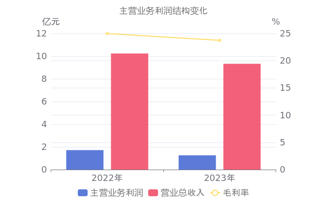 2024年06月23日 武汉凡谷股票