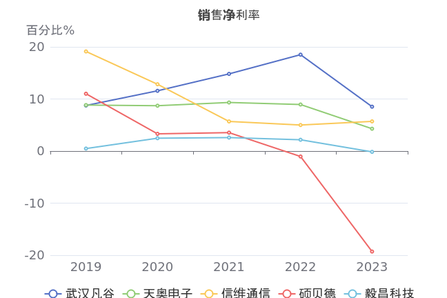 2024年06月23日 武汉凡谷股票