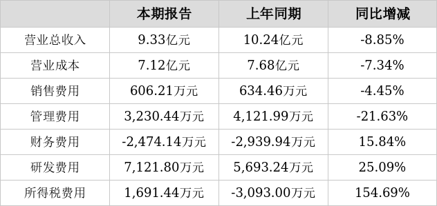 2024年06月23日 武汉凡谷股票