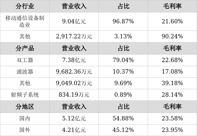 2024年06月23日 武汉凡谷股票