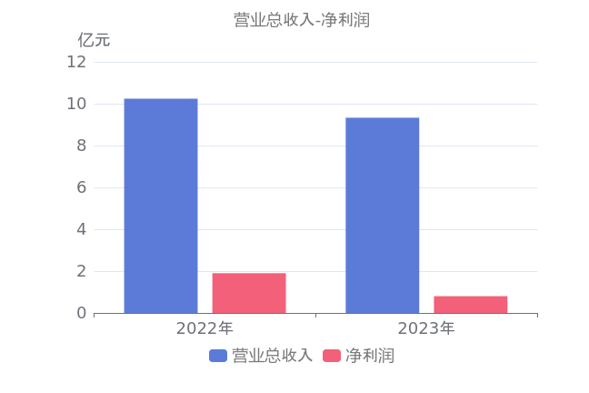 2024年06月23日 武汉凡谷股票