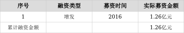 2024年06月23日 武汉凡谷股票