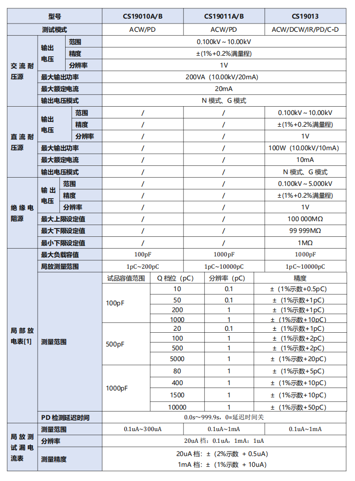 CS19013-IGBT����ѡ��.png