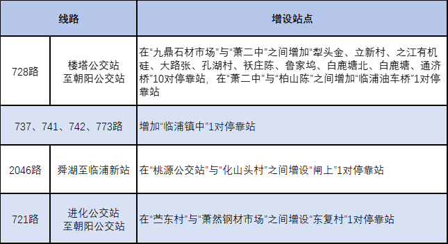 蕭山人的集體回憶通惠路公交站即將搬遷多條線路優化調整