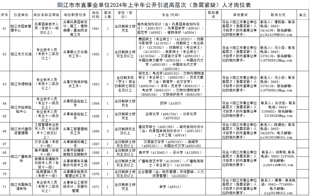 全部带编！阳江上半年公开引进高层次（急需紧缺）人才95名