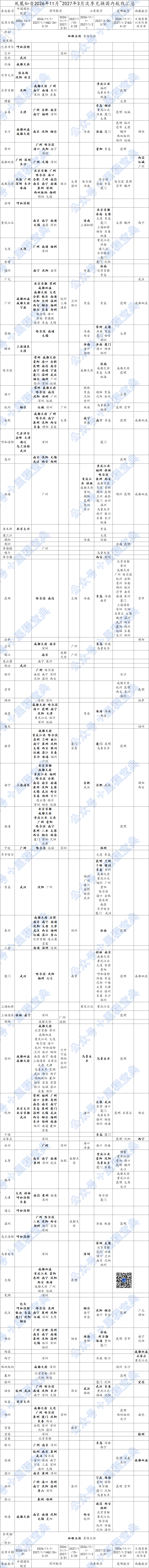 2026-2027国航凤凰知音里程兑换淡季可改期11月1日执行