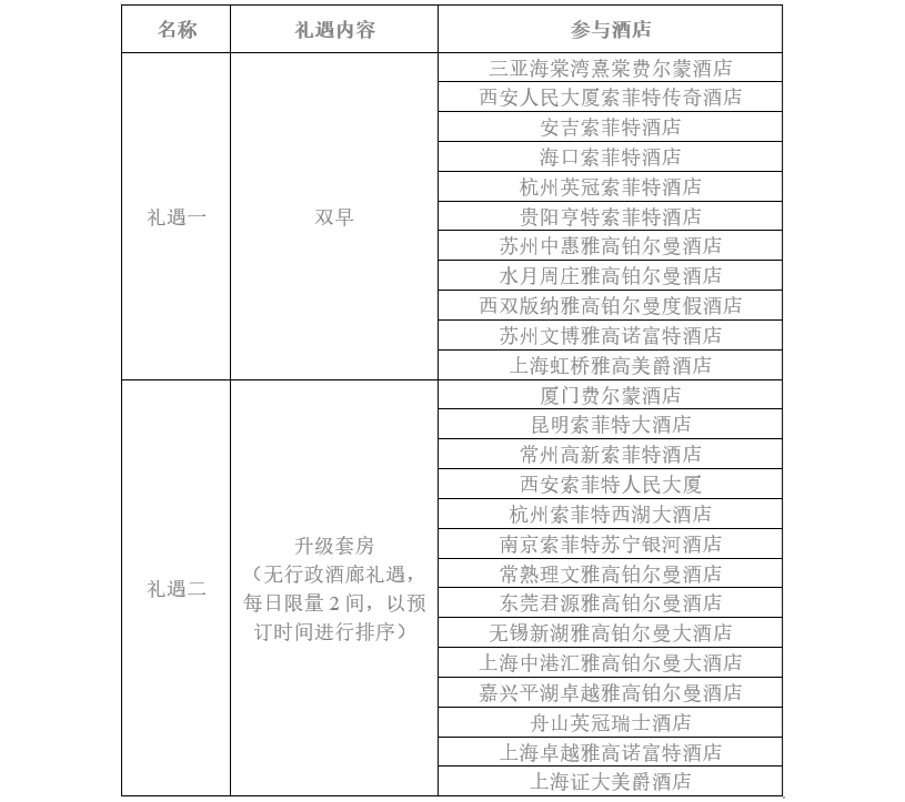 雅高金卡一键升金 90天5晚保级至2027年底 大中华区限量10000名