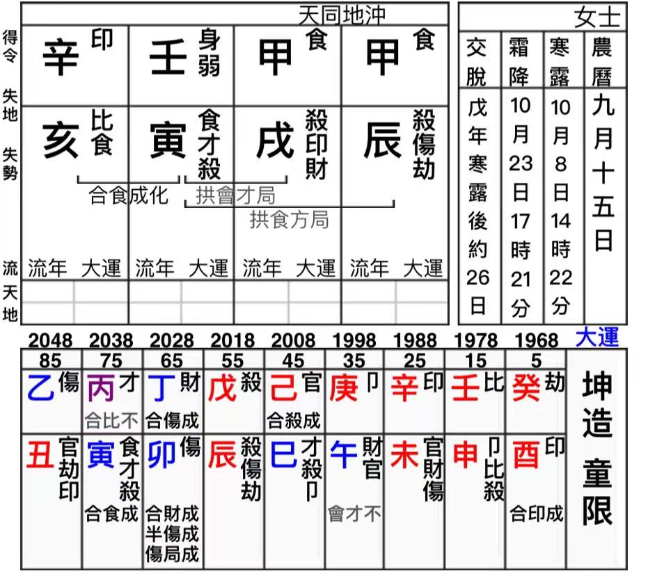 重磅！独家还原她的真实出生时间含命理（八字真人在线算命）(图4)