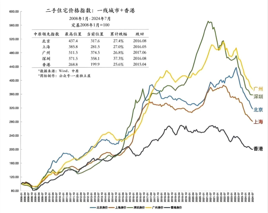 卦爻教学〡会顺利出售手中的房产吗？八字真人在线算命